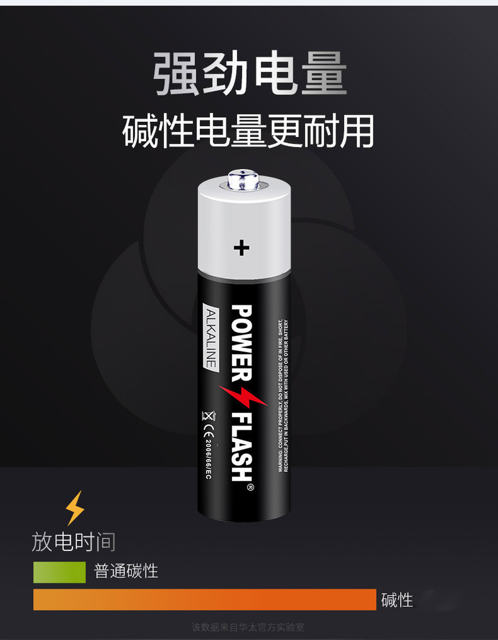 Original Authentic Huatai Hot Digital King No. 5 No. 7 Alkaline Battery Toy Remote Control Smart Door Lock Battery Hot Sale Original Authentic Huatai Hot Digital King No. 5 No. 7 Alkaline Battery Toy Remote Control Smart Door Lock Battery Hot Sale