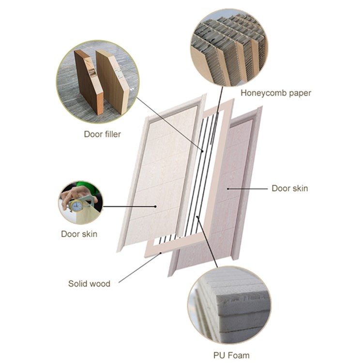 Yingkang Good Quality Hotel Door Room Bathroom Door Pvc Wpc Modern Interior Door With Locks And Handles