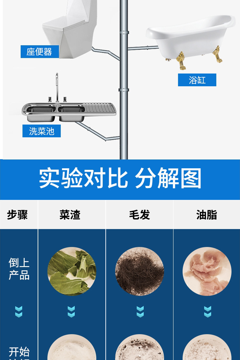 Pipe Dredge Agent Toilet Toilet Sewer Pipe Cleaner 260G Kitchen Toilet Vegetable Washing Sink Floor Drain Pipeline Dredging