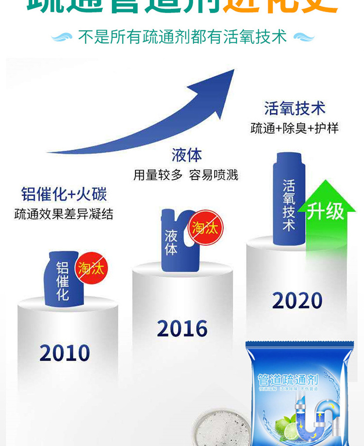 New Pipe Dredge Agent Kitchen Floor Drain Toilet Toilet Fantastic Unblocking Product Deodorant Oil Stain Agent Wholesale