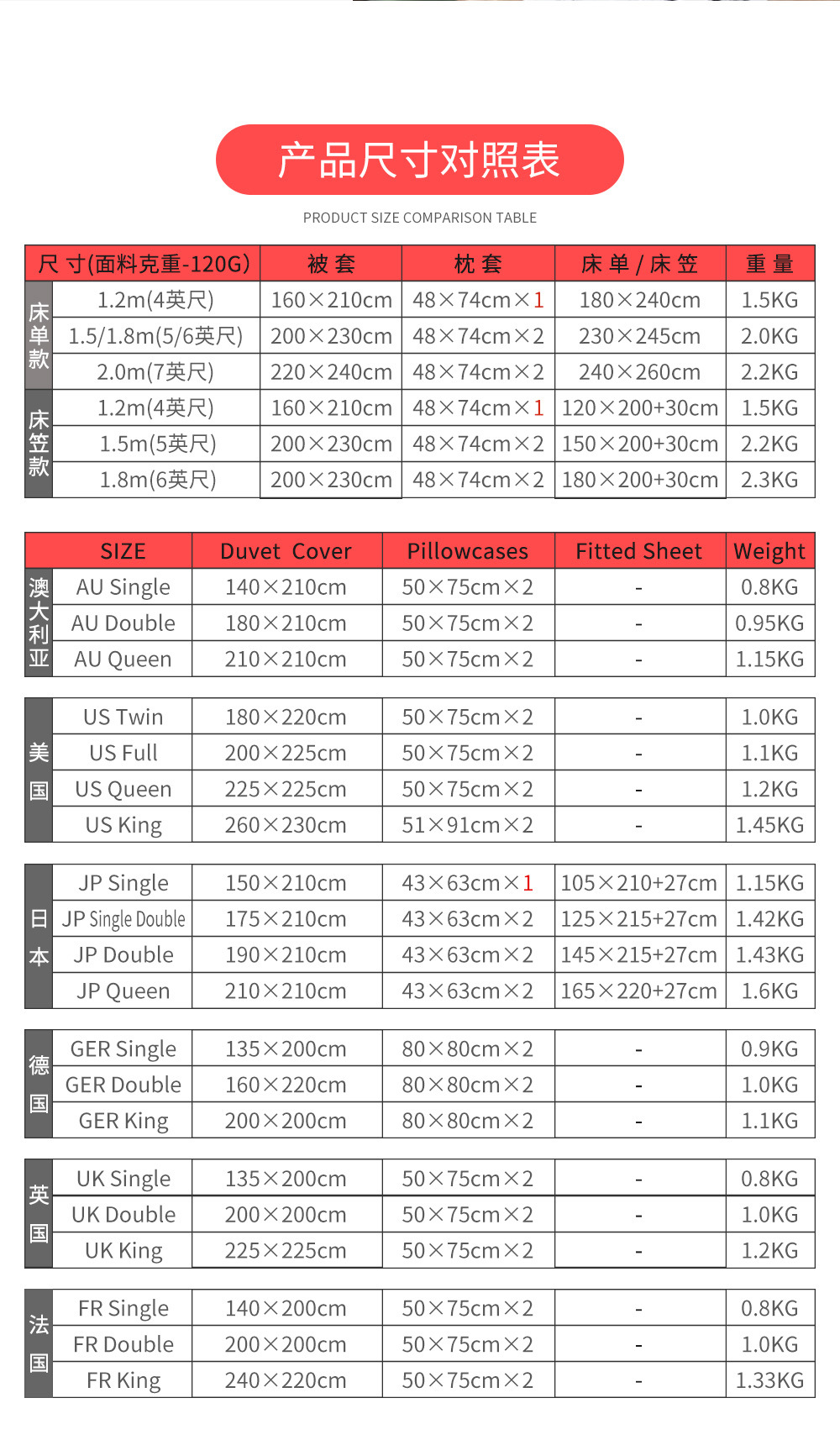 Animal Leopard Foreign Trade European and American Fashion Bed Sheet Quilt Cover 3D Digital Printing Student Dormitory Three-Piece Set Bedding Set Animal Leopard Foreign Trade European and American Fashion Bed Sheet Quilt Cover 3D Digital Printing Student Dormitory Three-Piece Set Bedding Set