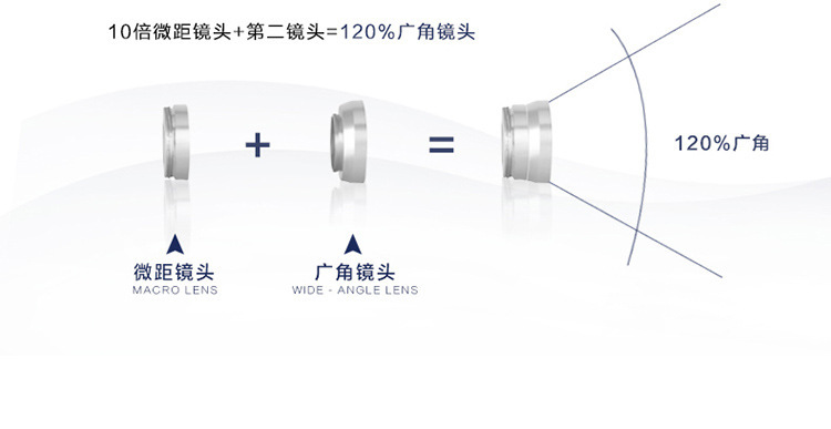 Mobile lens fisheye wide Angle macro three-in-one external plate 0.4x high list reverse coating without distortion customization