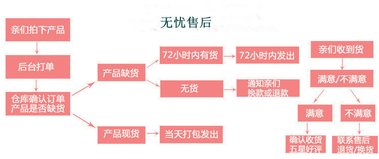 Kitchen can hang type cabinet door garbage rack door back type garbage bag storage rack plastic bag shelf Kitchen can hang type cabinet door garbage rack door back type garbage bag storage rack plastic bag shelf