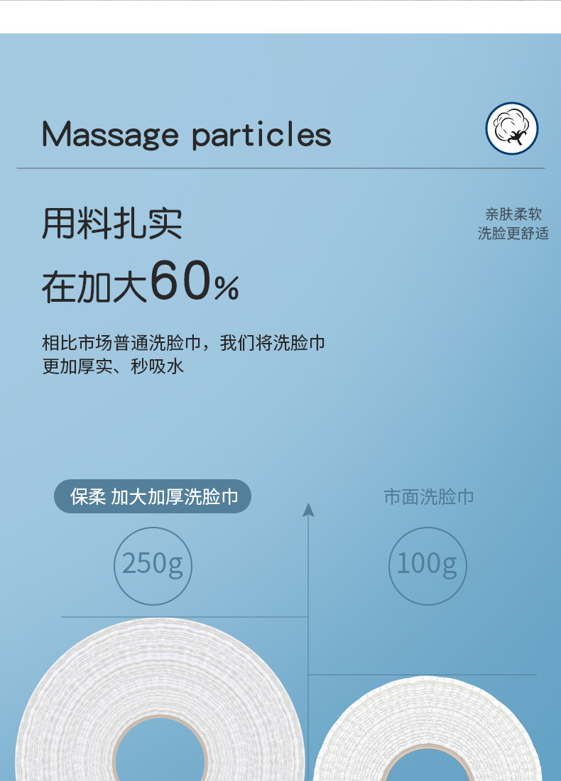Disposable Face Cloth Thick Large Roll Soft Cotton Sanitary Napkins Beauty Makeup Remover Reel Type Cleaning Towel Towel Face Washing Towel Wholesale Disposable Face Cloth Thick Large Roll Soft Cotton Sanitary Napkins Beauty Makeup Remover Reel Type Cleaning Towel Towel Face Washing Towel Wholesale