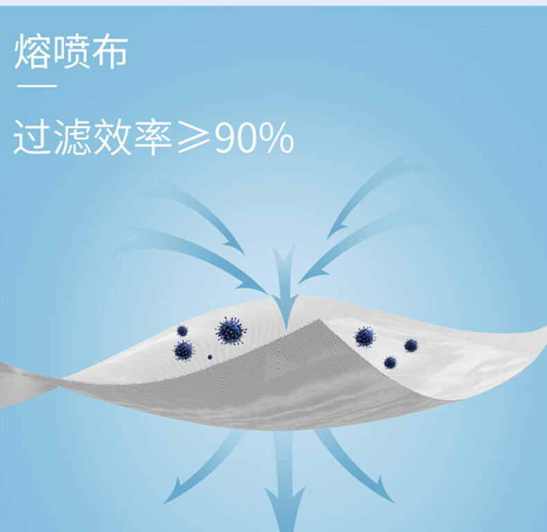 Disposable Mask Medical Non-Woven Meltblown Mask Protective Mask 50 Pieces Currently Available Wholesale Disposable Mask Medical Non-Woven Meltblown Mask Protective Mask 50 Pieces Currently Available Wholesale