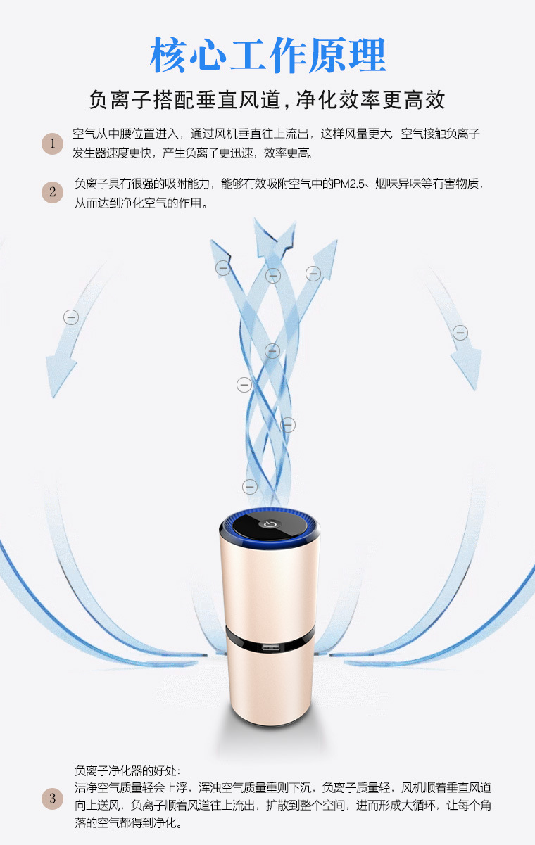Car Air Purifier Negative Ion Generator Household Car Formaldehyde Removal Sterilization Portable Portable Disinfection