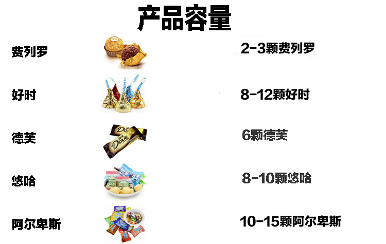 Wedding Creative round Ball Candy Box European Wedding Wedding Candies Box Plastic round Fruit Box Factory Wholesale Wedding Creative round Ball Candy Box European Wedding Wedding Candies Box Plastic round Fruit Box Factory Wholesale