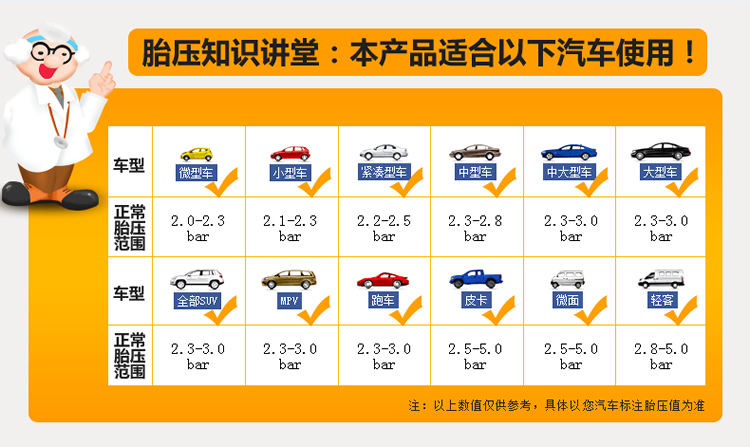 Car Accessories Tire Pump 12V 24V Mini Air Pump Car Inflator Electric Blast Pump Car Accessories Tire Pump 12V 24V Mini Air Pump Car Inflator Electric Blast Pump
