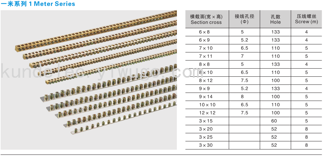 One Meter Long Series Copper Terminal Blocks