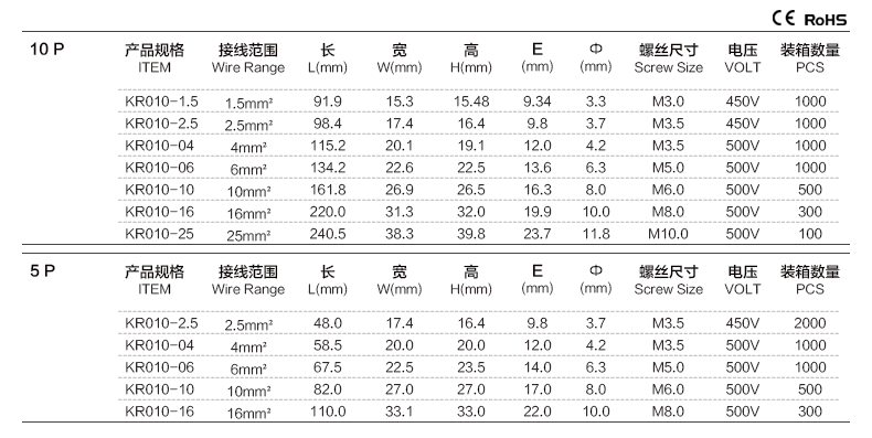 Direct Pc Transparent Wiring Terminal 10mm2 Italy BH100 Wiring Terminal Terminal Block Flame Retardant Connector Accessories Direct Pc Transparent Wiring Terminal 10mm2 Italy BH100 Wiring Terminal Terminal Block Flame Retardant Connector Accessories
