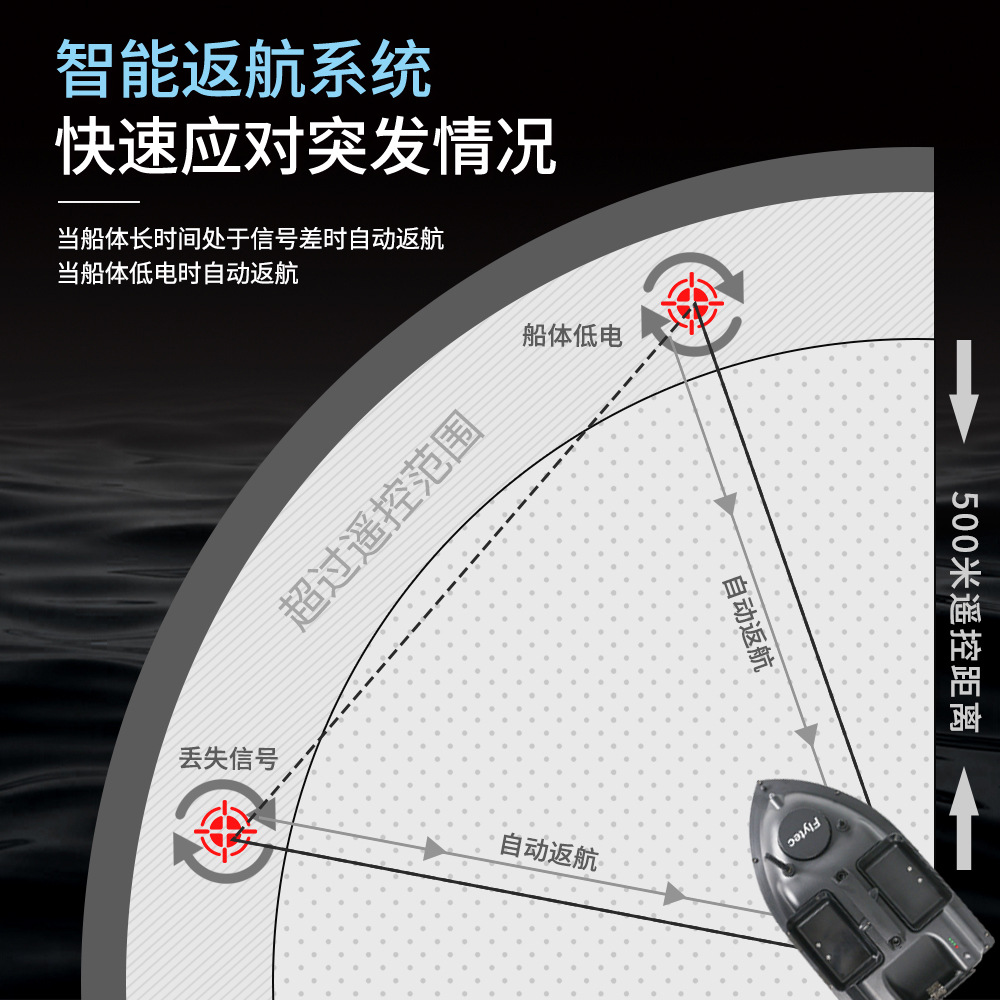 Flytec Cross-Border Delivery GPS One-Click Return Multi-Warehouse Feeding Fishing Boat Fishing Boat Ultra-Long Life Battery Remote-Control Ship