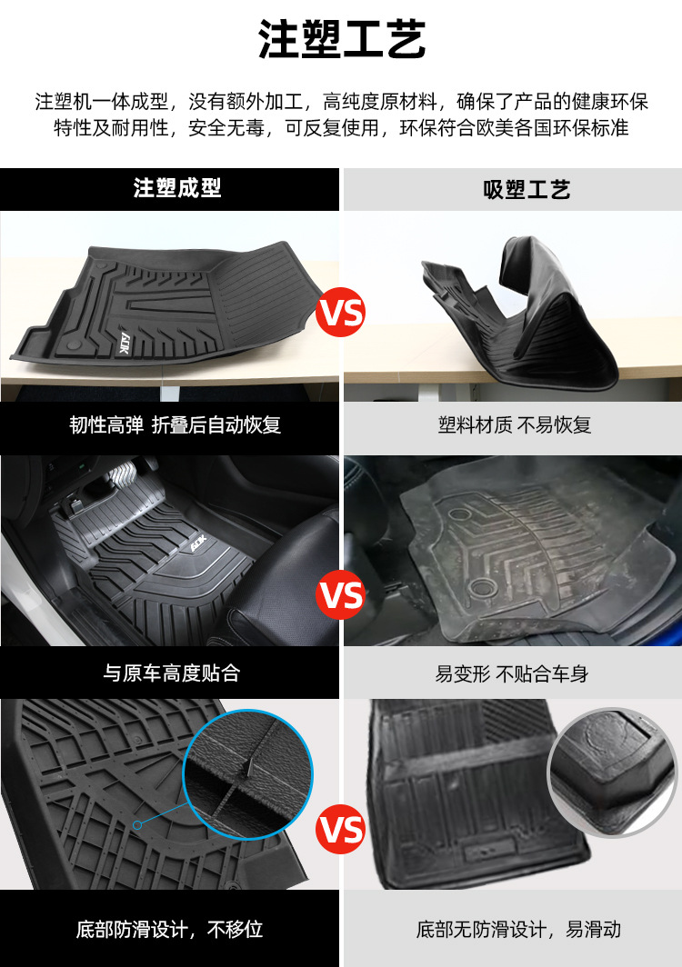 Applicable to Tesla MODEL3 Y All-Weather TPE Trunk Mat Injection Molding Accessories Car Foot Mat Applicable to Tesla MODEL3 Y All-Weather TPE Trunk Mat Injection Molding Accessories Car Foot Mat