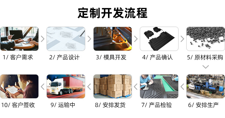 Applicable to Tesla MODEL3 Y All-Weather TPE Trunk Mat Injection Molding Accessories Car Foot Mat Applicable to Tesla MODEL3 Y All-Weather TPE Trunk Mat Injection Molding Accessories Car Foot Mat
