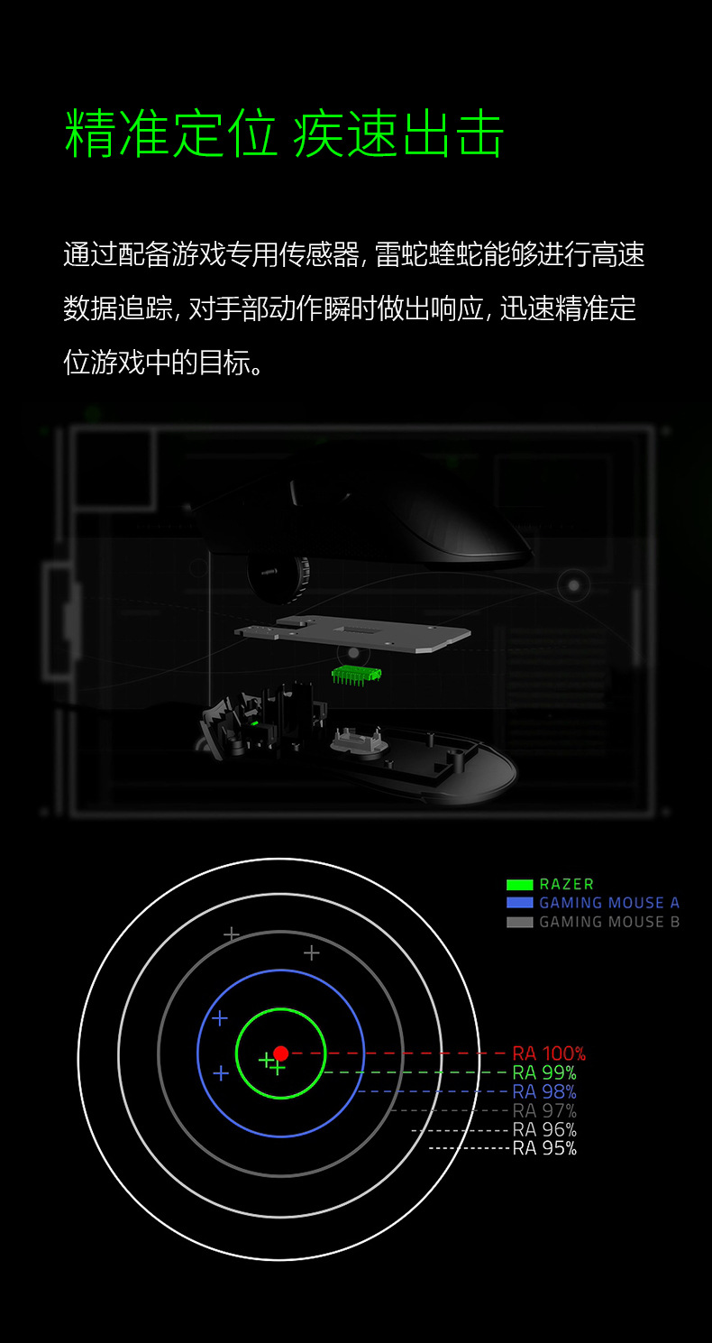Applicable to Razer Razer Death Adder Standard Edition 6400dpi Wired Jesus Survival Computer Mouse Applicable to Razer Razer Death Adder Standard Edition 6400dpi Wired Jesus Survival Computer Mouse