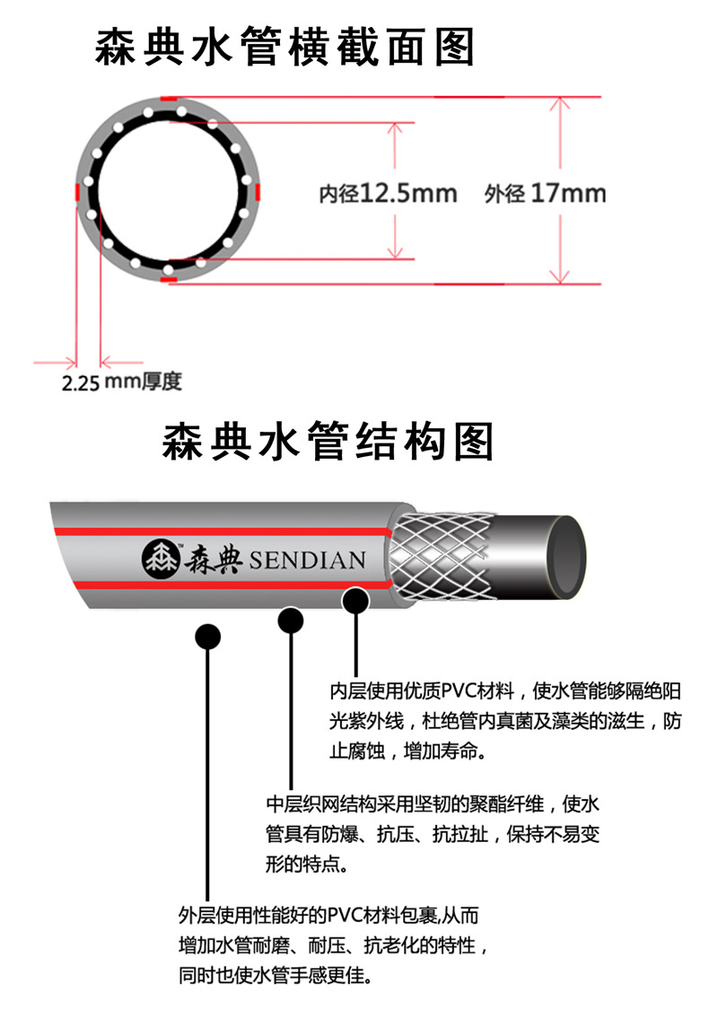 Dried Shrimp Cross-Border Delivery Full Plastic Garden Tools Car Wash Luxury Gardening Water Gun Ball Pen Outlet Water Pipe Connector Dried Shrimp Cross-Border Delivery Full Plastic Garden Tools Car Wash Luxury Gardening Water Gun Ball Pen Outlet Water Pipe Connector