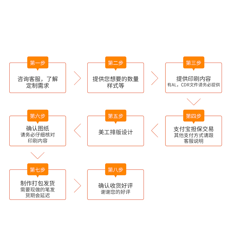 Promotional Pen Printing QR Code Advertising Gel Pen Printing Signature Pen Carbon Ball Pen