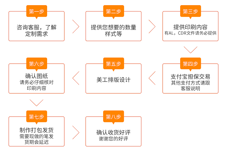 Promotional Pen Printing QR Code Advertising Gel Pen Printing Signature Pen Carbon Ball Pen
