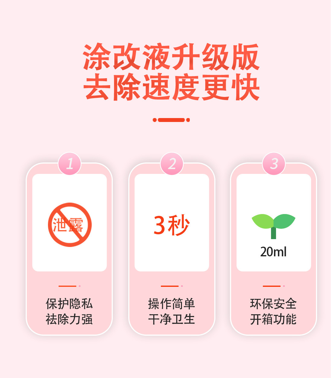 Thermosensitive Paper Correction Fluid with Box Opener 20ml Quick-Drying Express Order Correction Fluid Information Cover Elimination Privacy Stamp Thermosensitive Paper Correction Fluid with Box Opener 20ml Quick-Drying Express Order Correction Fluid Information Cover Elimination Privacy Stamp