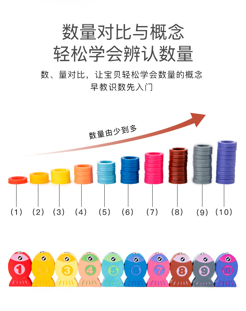 Numbers Letters Traffic Numbers Board Children Intellectual Power Development Puzzle Blocks Early Childhood Education Teaching Aids Fishing Toys