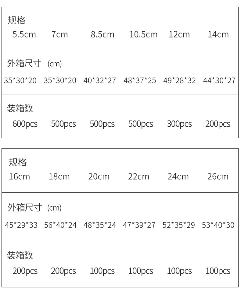 Stainless Steel Wide-Brim Twill Mesh Oil Grid Baking Oil-Proof Fishing Bird's Nest Soybean Milk Colander Silicone Kitchenware Stall Supply Stainless Steel Wide-Brim Twill Mesh Oil Grid Baking Oil-Proof Fishing Bird's Nest Soybean Milk Colander Silicone Kitchenware Stall Supply