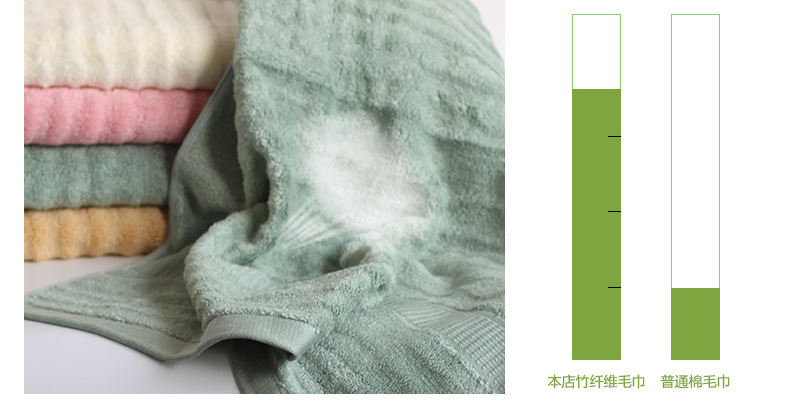 Gao Yang Towel Factory Wholesale Bamboo Fiber Bath Towel Soft Absorbent Infant Bath Towel Wave Hair Gift Bath Towel Gao Yang Towel Factory Wholesale Bamboo Fiber Bath Towel Soft Absorbent Infant Bath Towel Wave Hair Gift Bath Towel
