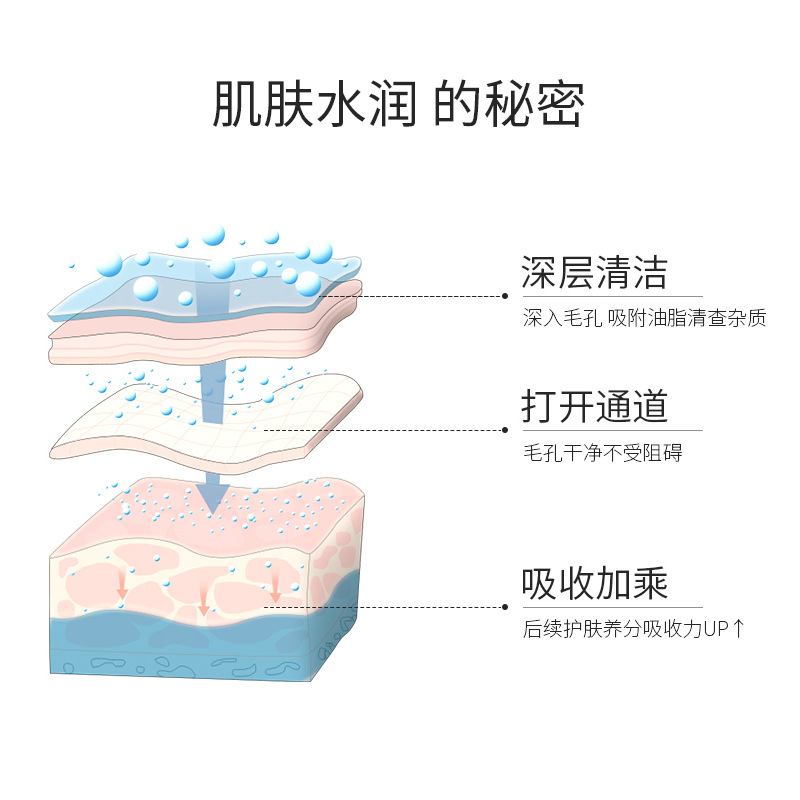 Lan Tianji Green Tea Mud Film Clean Mud Film Remove Blackhead Moisturizing Oil-Control Men Volcano Mung Bean Mud Mask