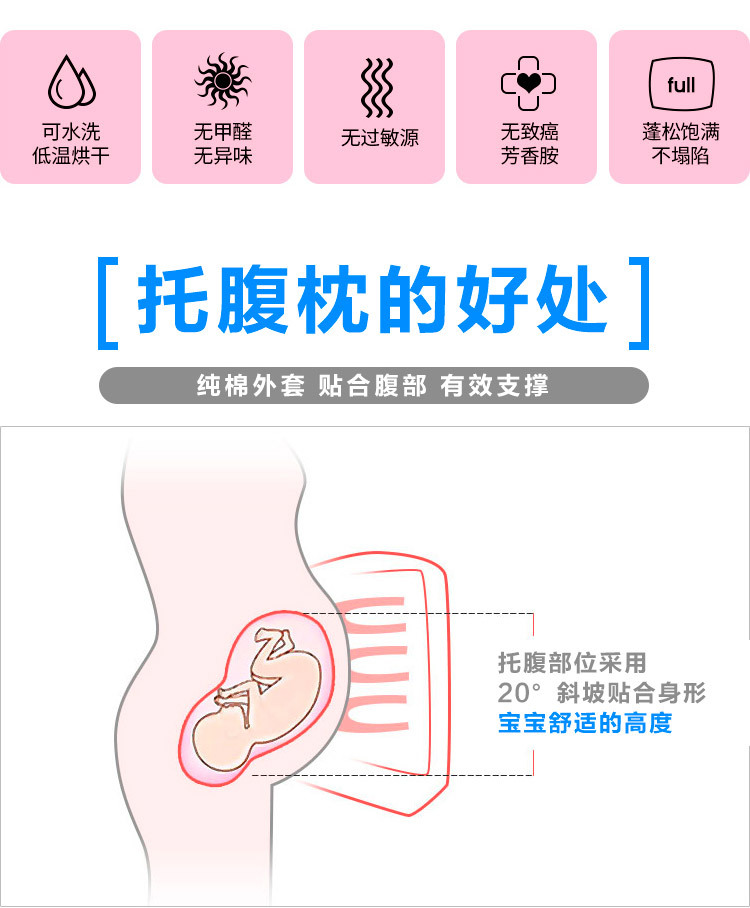 New product: multifunctional abdomen protection lumbar pillow for pregnant women multifunctional bone protection lumbar pillow for pregnant women nursing pillow