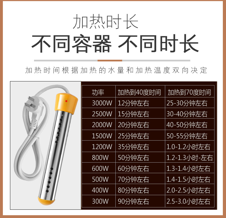 Automatic Power off Immersion Heater Heater Boiling Rod Heating Rod Bathtub Bath Bucket Water Boiler