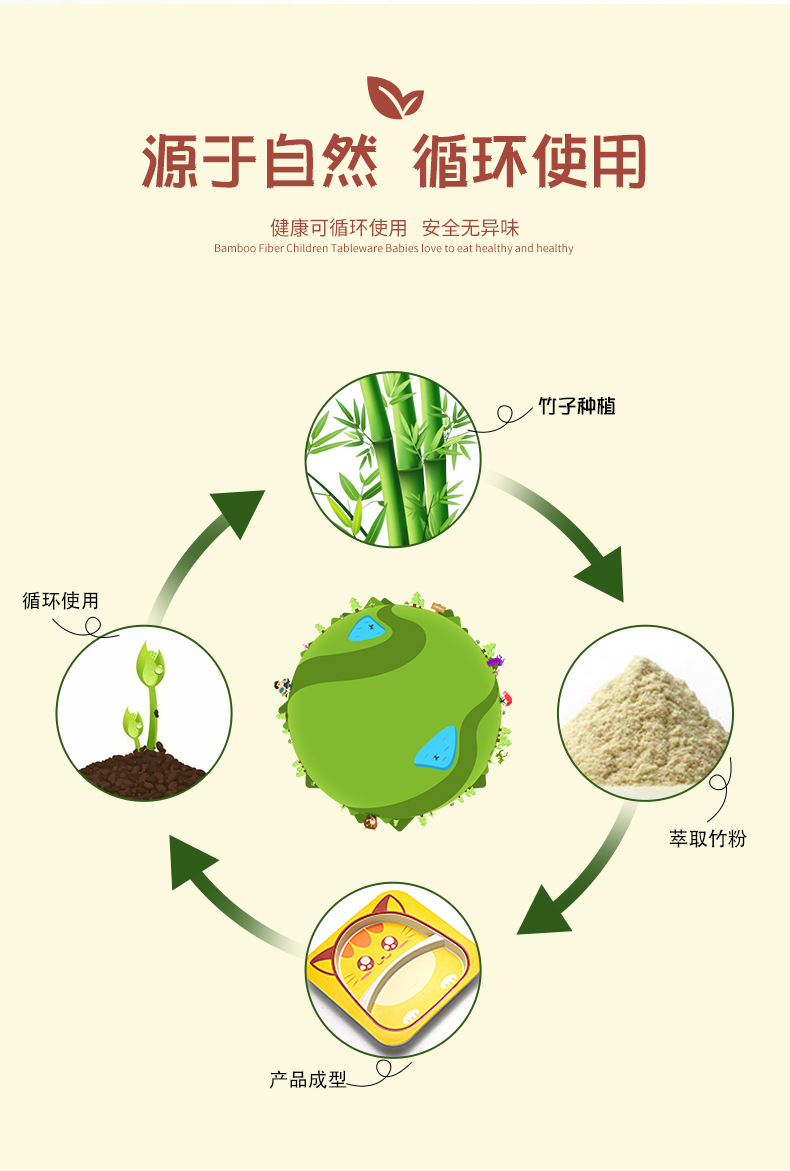 Zhimedo Bamboo fiber children's Tableware Set for Baby Split plate Creative Cartoon Rice Bowl Gift Customization