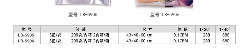 Max New Style Women's Two-Layer Manual Hair Trimmer Back Leg Private Parts Sanitary Hair Shaver Color Bag