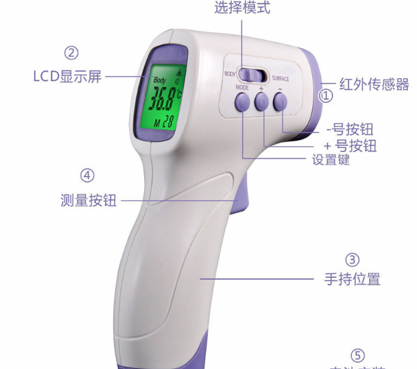 The New type of human thermometer electronic body temperature gun body temperature meter forehead temperature gun The New type of human thermometer electronic body temperature gun body temperature meter forehead temperature gun